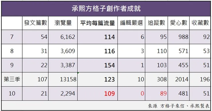 vocus|新世代的創作平台