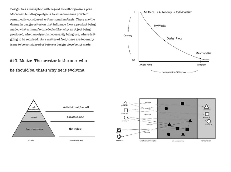 左下: 不同角色對創作的感受; 右上:藝術品和商品的價值關係; 右下: 靈感是如何產生的