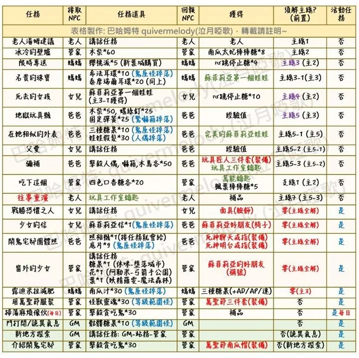 圖片來源:巴哈姆特〃泣月啞歌〃