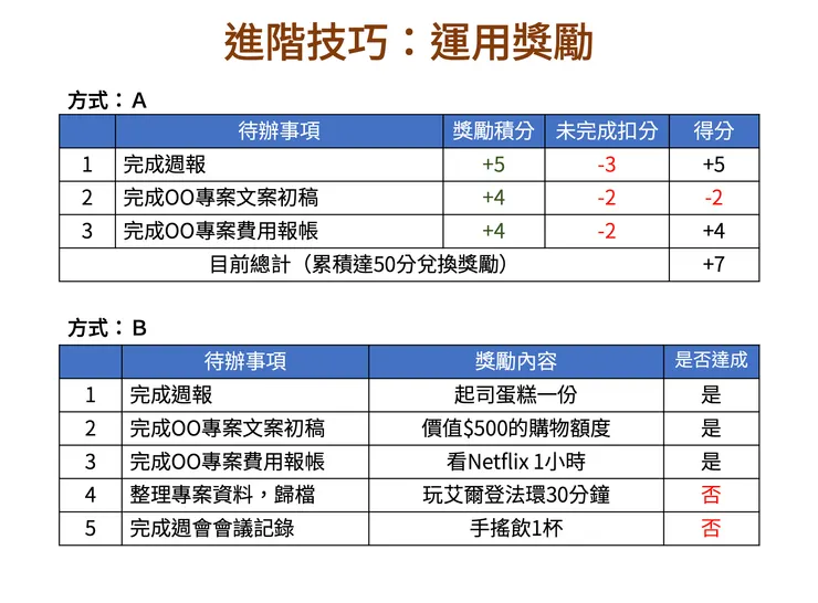 給自己完成後的獎勵