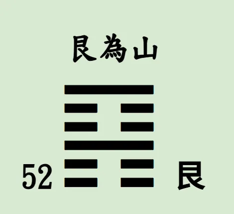 易經64卦【易經念十回】