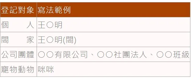 恭立息災除障祿位範本