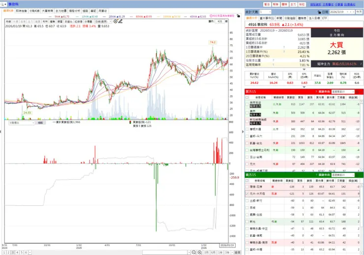 vocus｜新世代的創作平台
