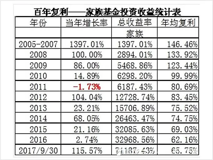 圖片來源：雪球