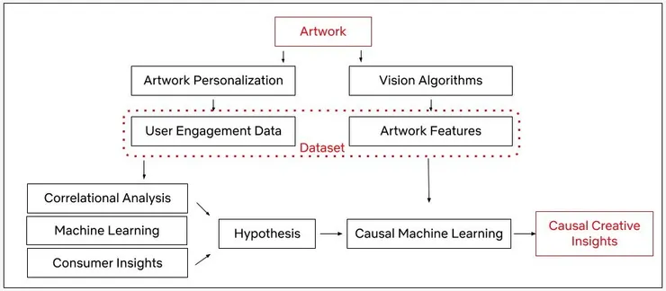 （圖片來源／Netflix）