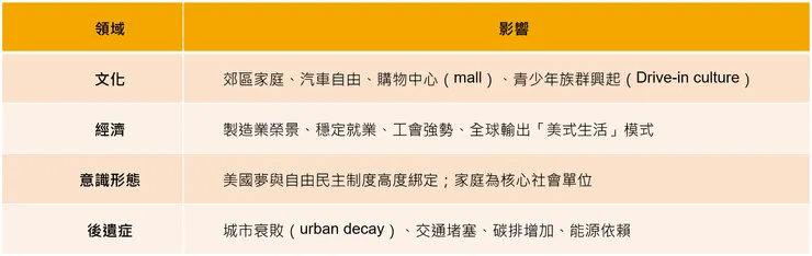 黃金時代與美國夢的影響