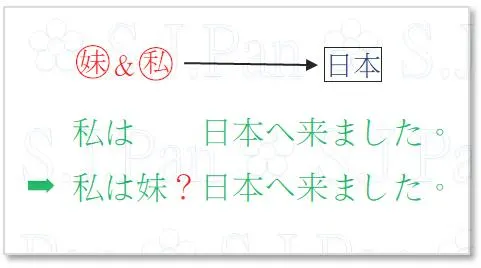 「へ」是提示「行動方向」的助詞。