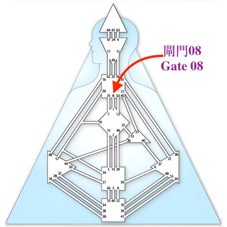 閘門08（圖源：互聯網+DIY）