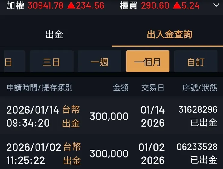 利用永豐大戶+永豐期貨，能將獲利隨時出金同時保有投資部位，更能拿到大戶VIP+資格。