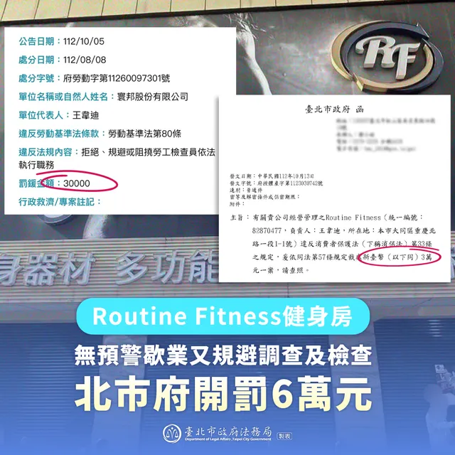 Routine Fitness健身房無預警歇業又規避調查及檢查北市府開罰六萬元。圖／北市法務局提供