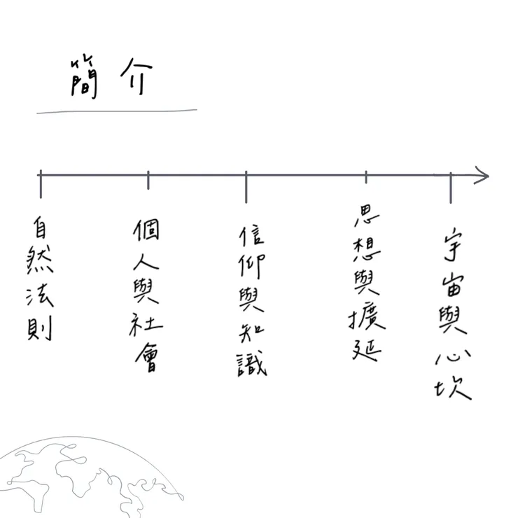 《蘇非的世界》內容大綱