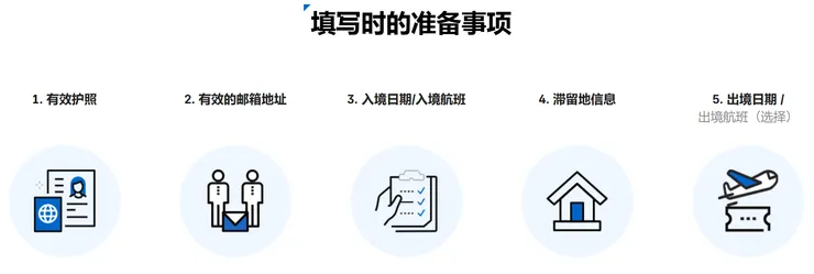 線上申請必要資訊