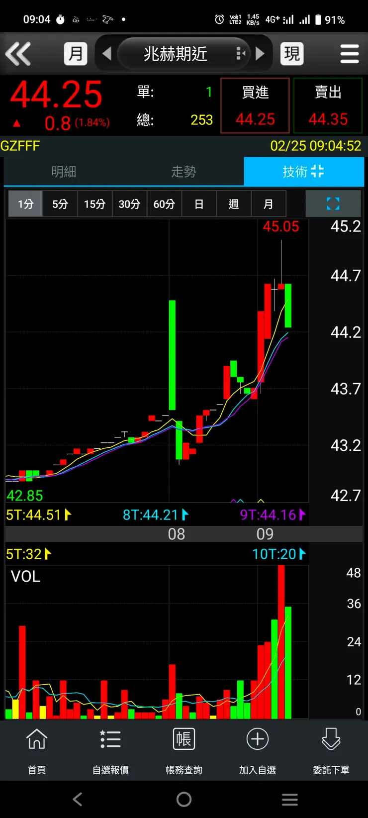 vocus|新世代的創作平台