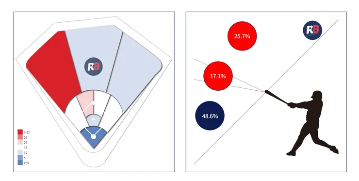 王柏傑被擊球內容(圖片來源:野球革命)