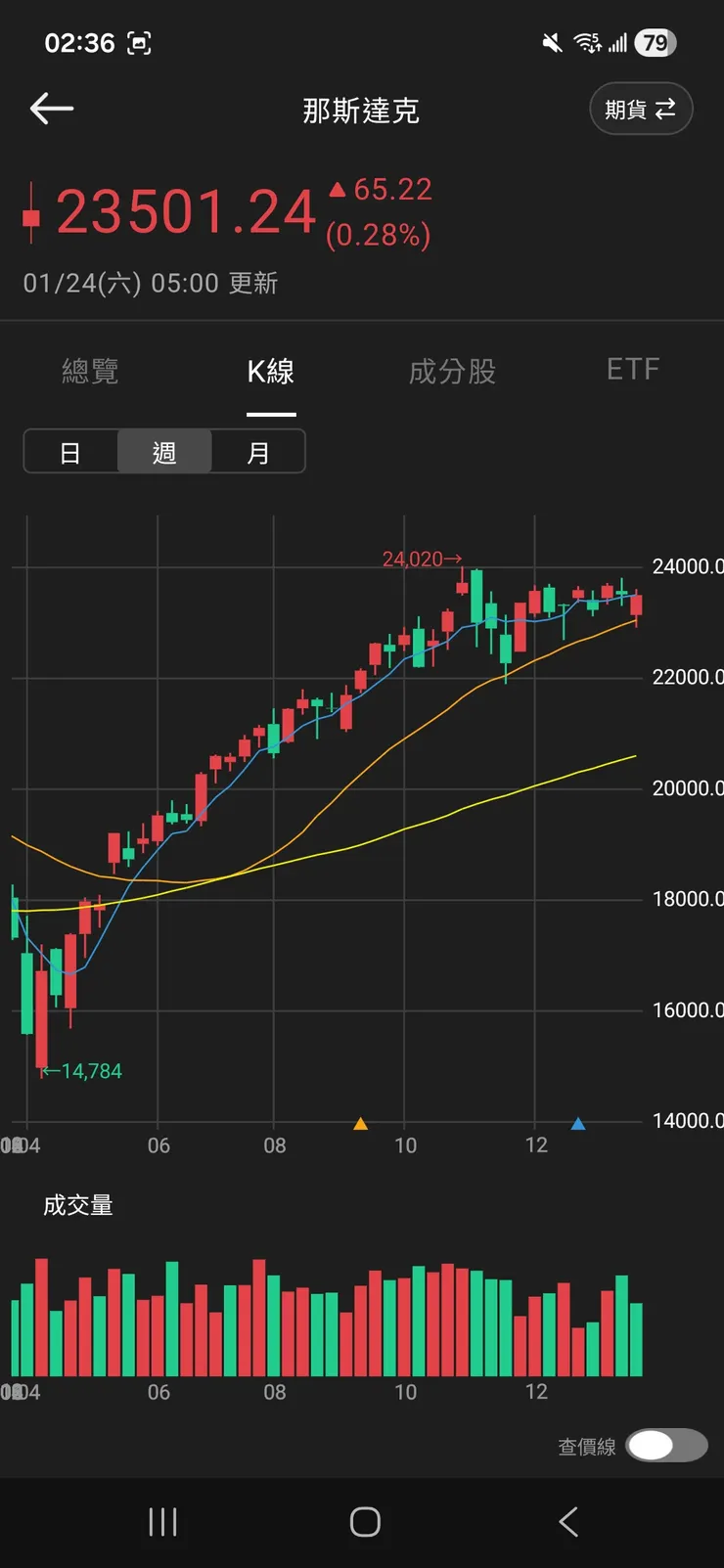vocus｜新世代的創作平台