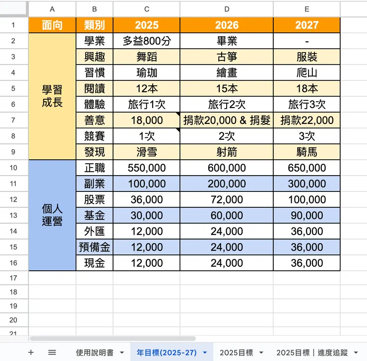02 年目標(2025-27)