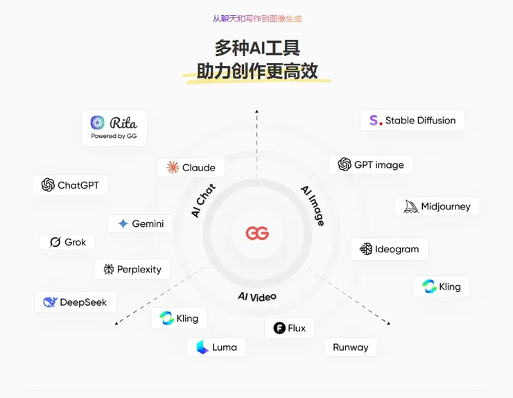 支援的訂閱方案非常多
