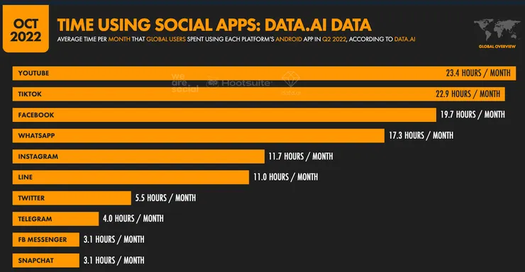 vocus|新世代的創作平台