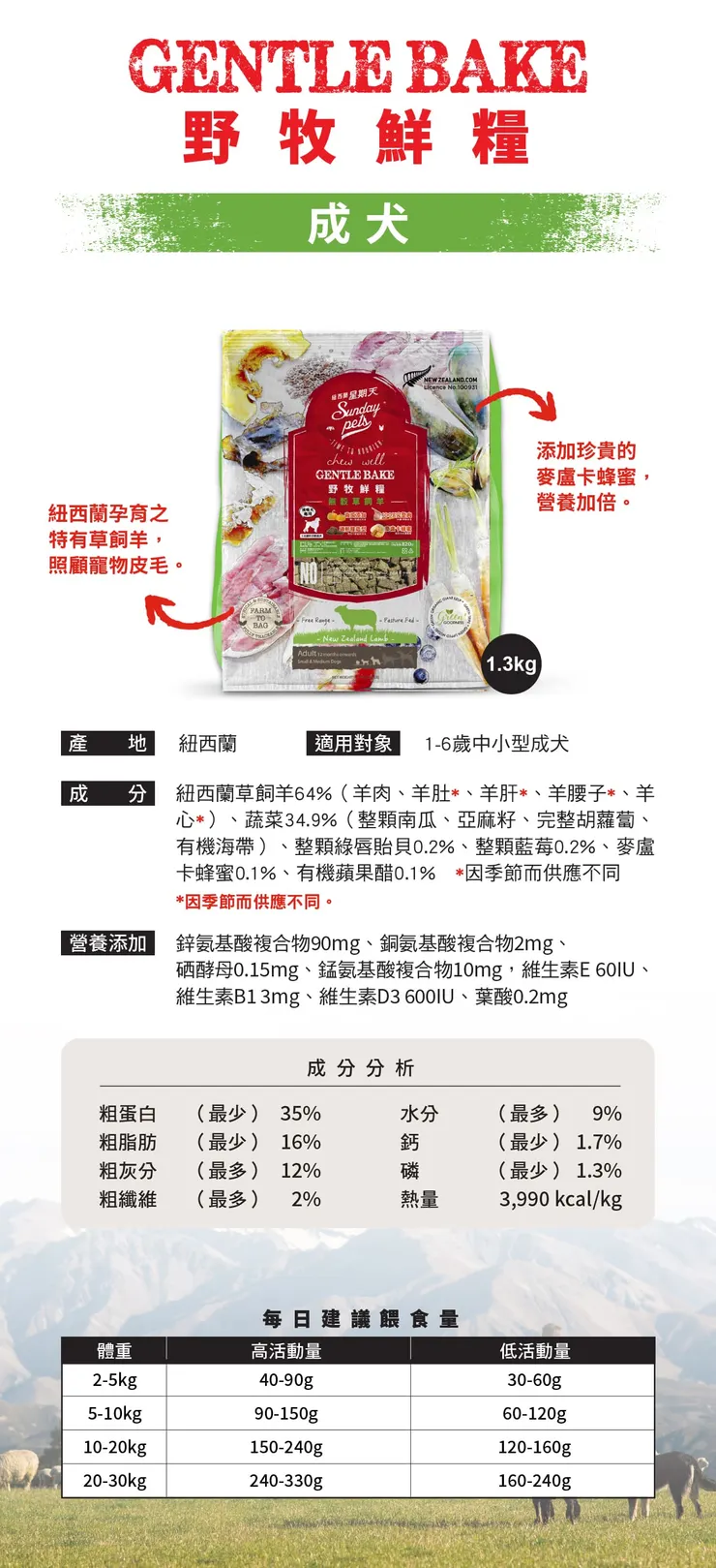 如何訓練你的狗-湯頭拔 狗狗訓練師 訓犬師 寵物訓練師