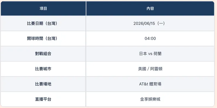 日本vs荷蘭時間