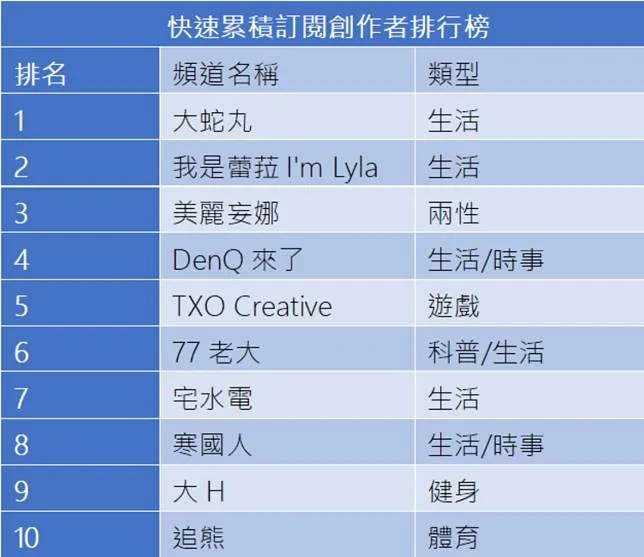 vocus｜新世代的創作平台