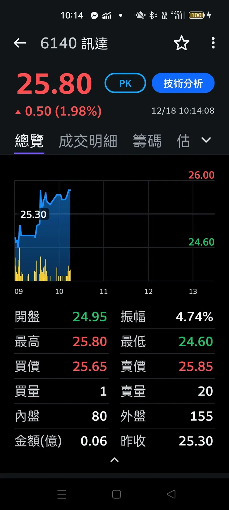 vocus|新世代的創作平台