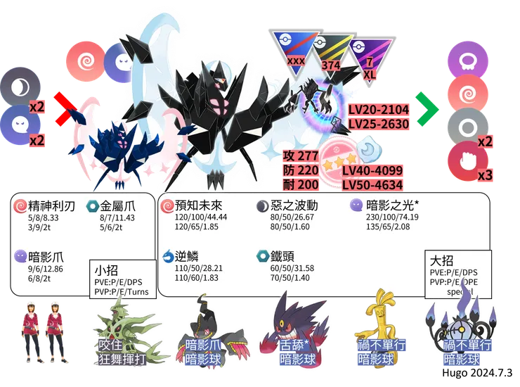 奈克洛茲瑪的拂曉之翼形態 對戰資料