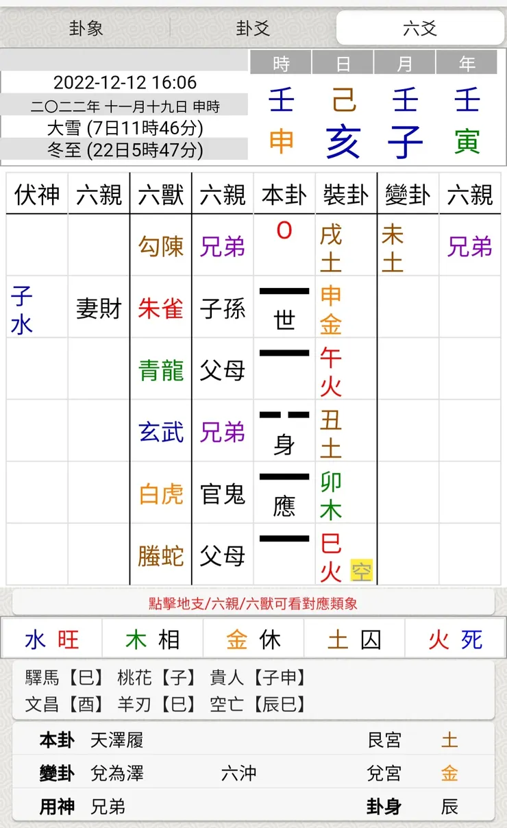 圖片來源:易爻app