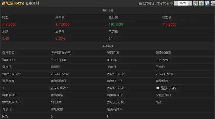 3042 可轉債資料