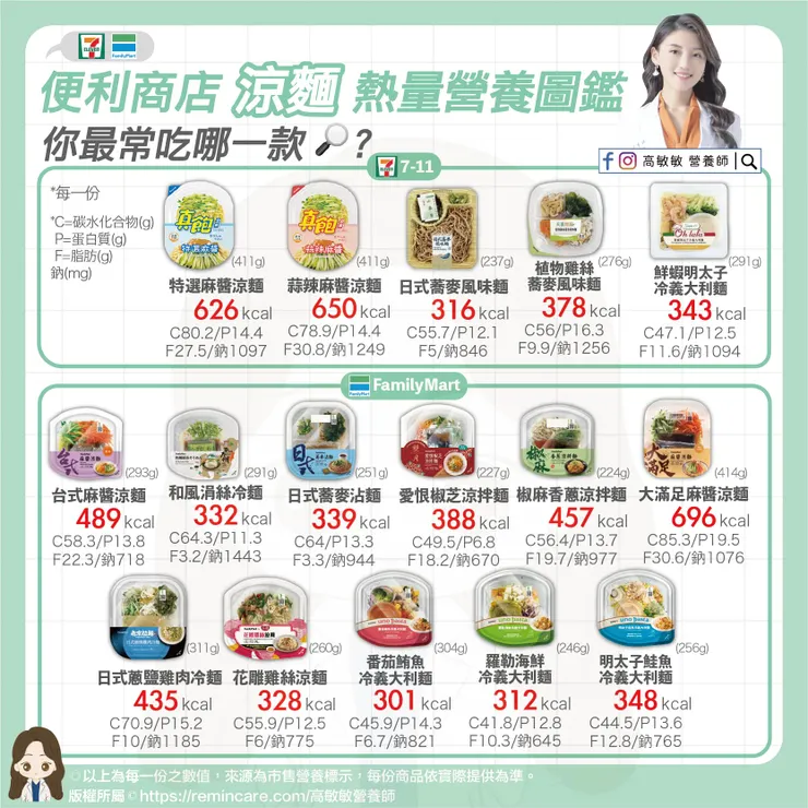 圖片:高敏敏營養師提供