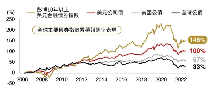資料來源：國泰投信