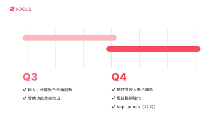 vocus｜新世代的創作平台