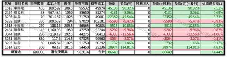 Excel 紀錄