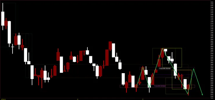 臺灣加權指數日K