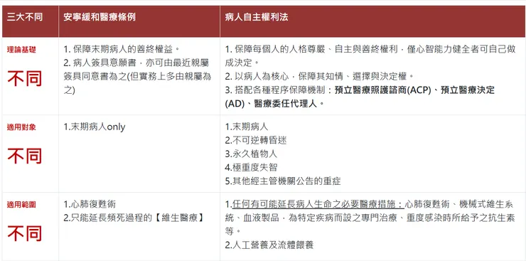 資料來源：衛生福利部