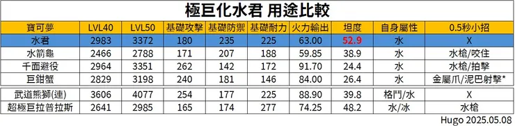 極巨化水君用途