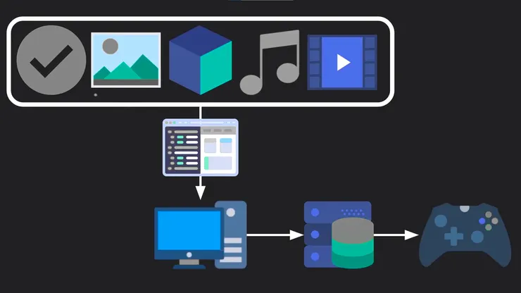 圖4  有可視化圖形介面輔助編輯
