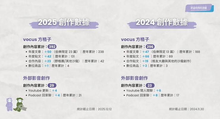 vocus｜新世代的創作平台