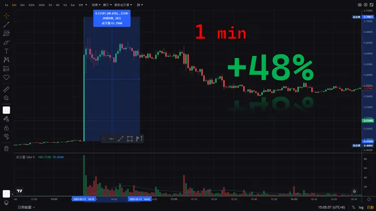 Upbit 上新: [交易] ARKM KRW - 2025-03-11 14:15:05