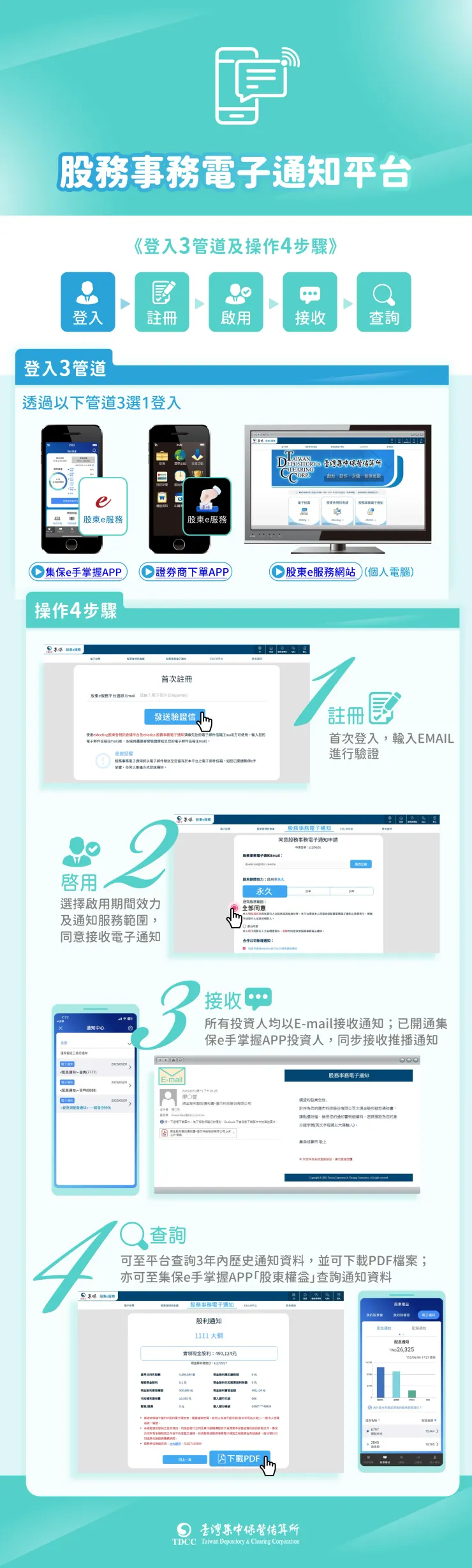來源：臺灣集中保管結算所