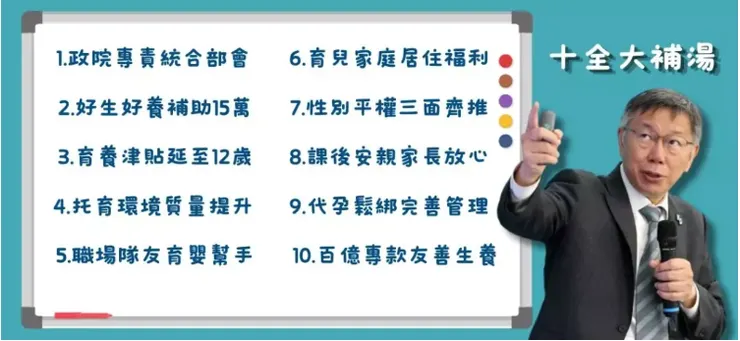 柯文哲少子化十大政策