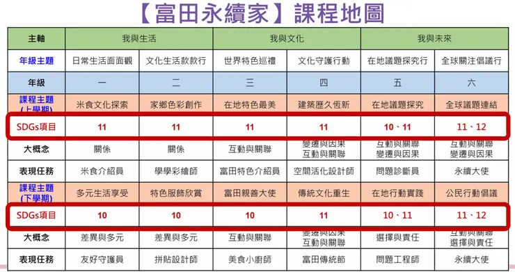 富田國小的超神設計