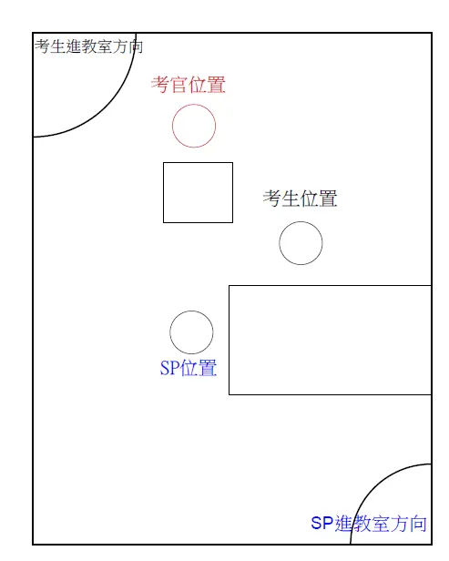 高醫SP0316_OSCE模擬考_考場座落位置