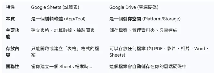 Google Sheets