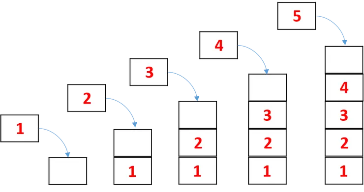 放入佇列示意圖