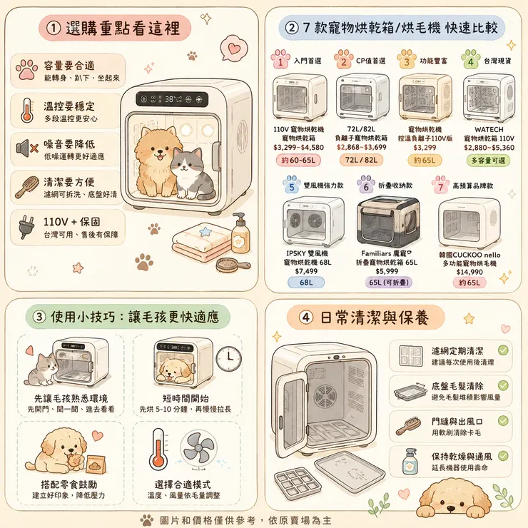【寵物烘乾機推薦】2026 貓狗洗澡後怎麼吹？🐾 Dcard、PTT 熱議 7 款烘乾箱比較
