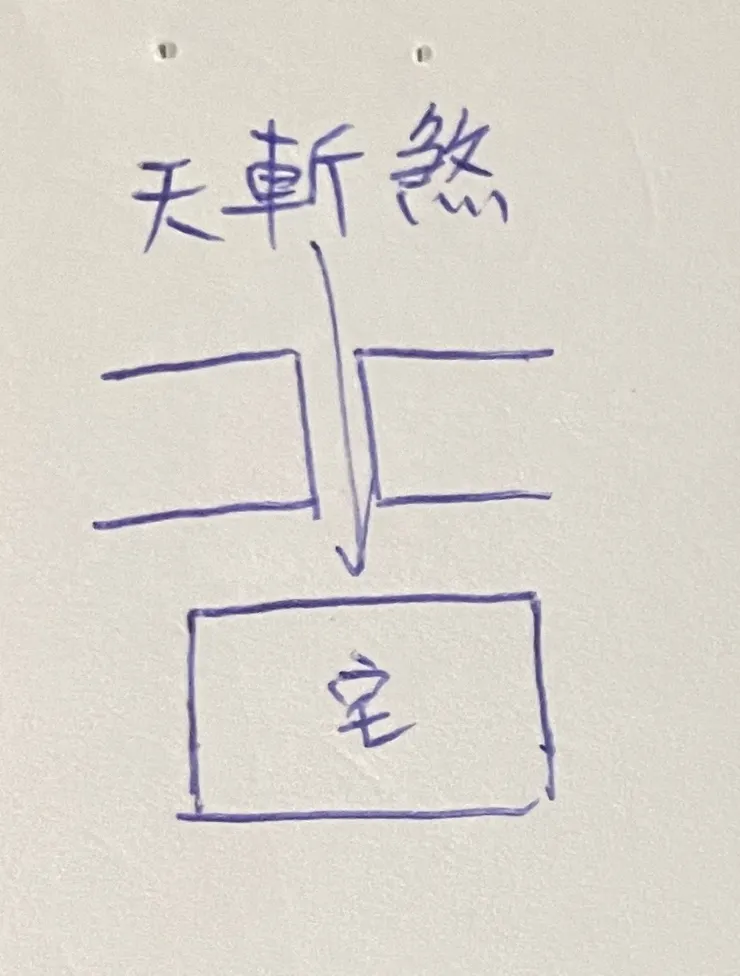 天斬煞示意圖