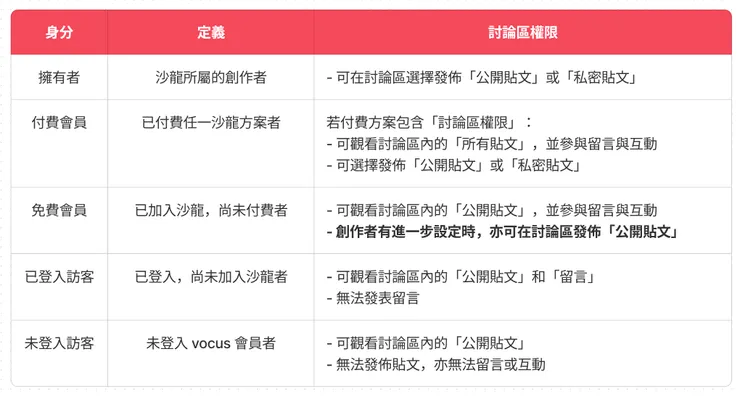 vocus｜新世代的創作平台