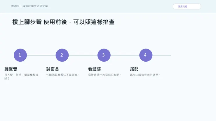 樓上腳步聲一直咚咚：為什麼耳塞有時有幫助、有時沒那麼明顯 的使用流程