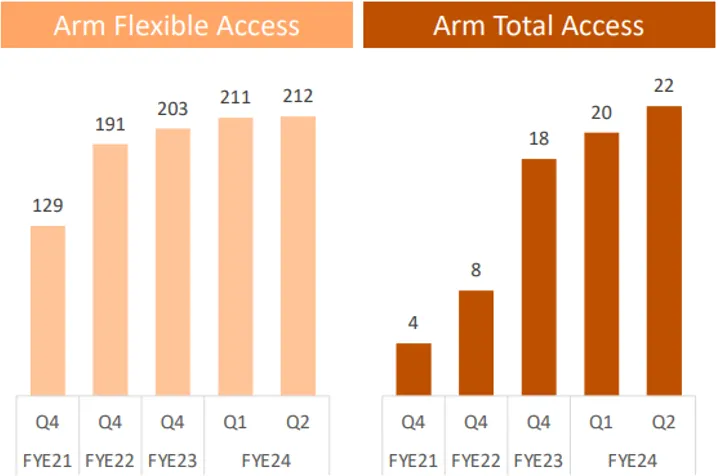 (圖片來源：ARM Roadshow Presentation)